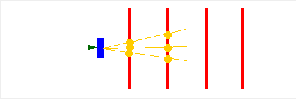 interaction